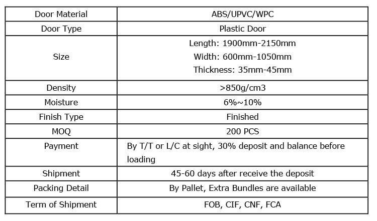 Пластиковая дверь 0