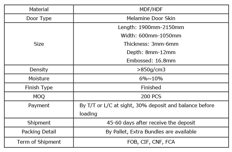 Меламиновая дверь 0